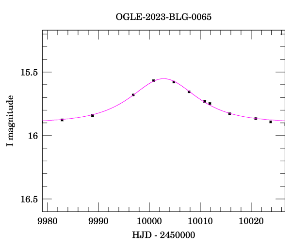 Event light curve