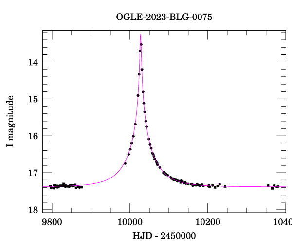 Light curve