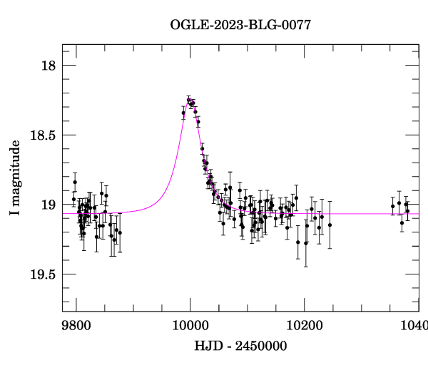 Light curve