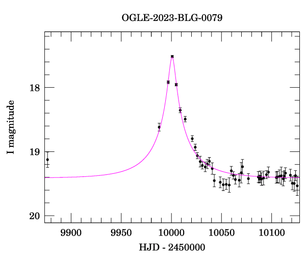 Event light curve