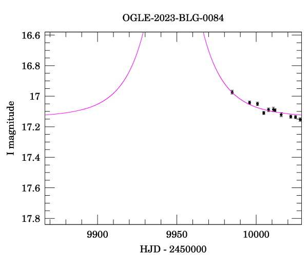 Event light curve