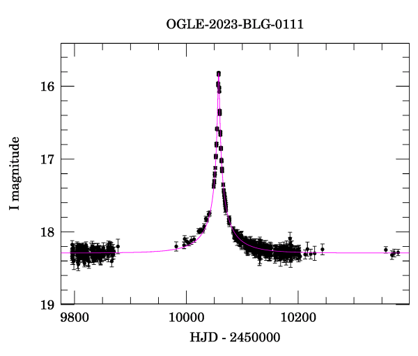 Light curve