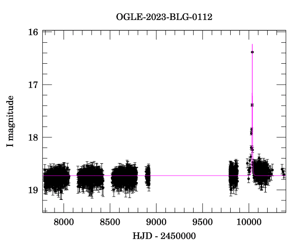 Light curve