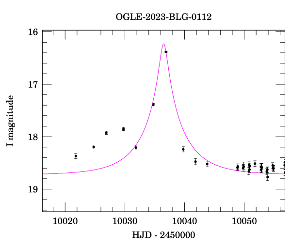 Event light curve