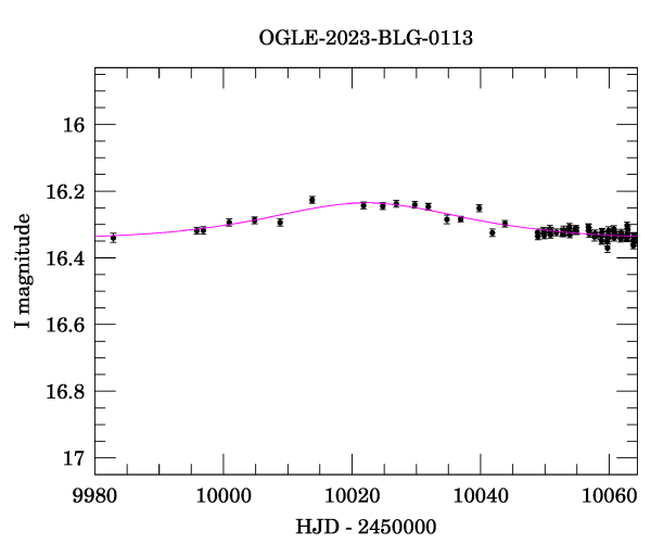 Event light curve