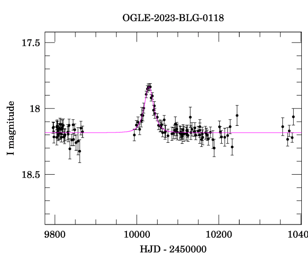 Light curve