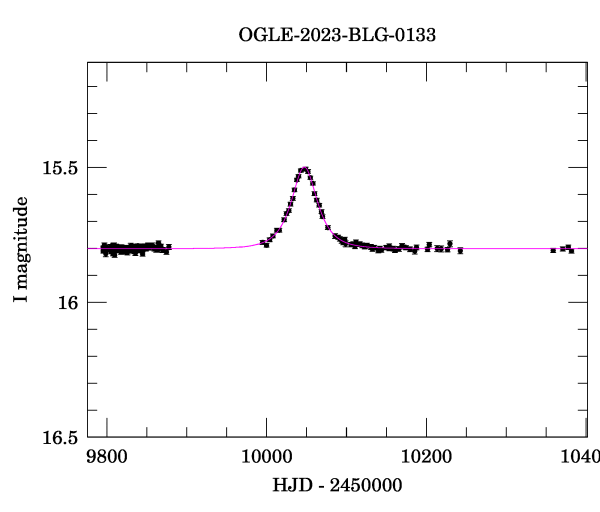 Light curve