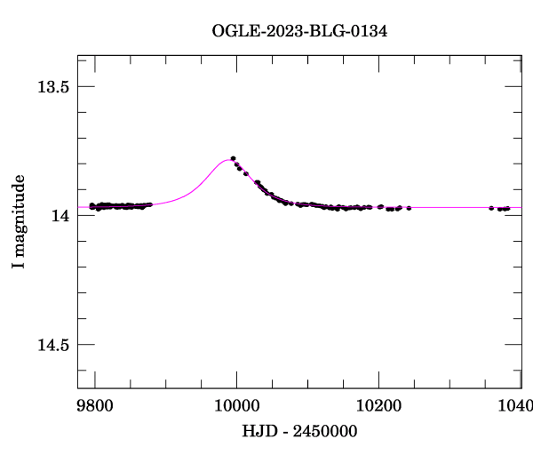 Light curve