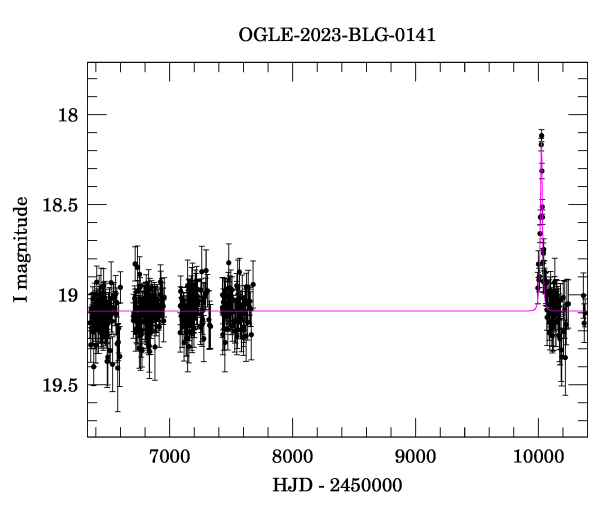 Light curve