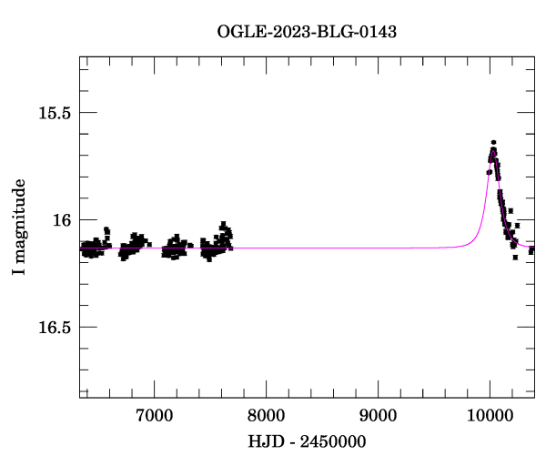 Light curve