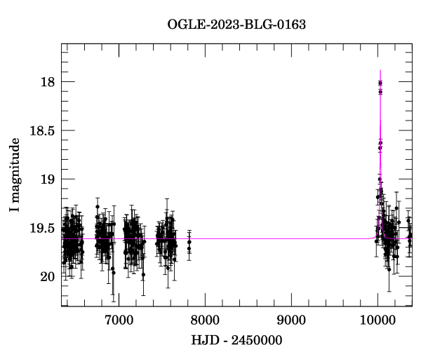 Light curve