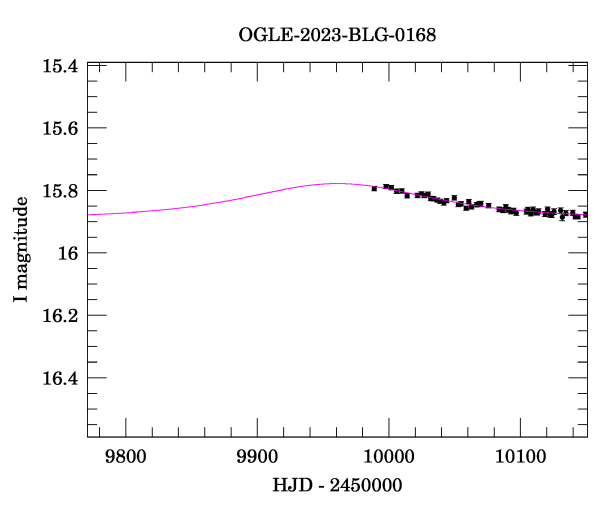 Event light curve