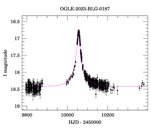 Light curve