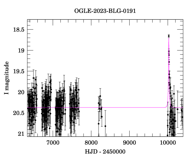 Light curve