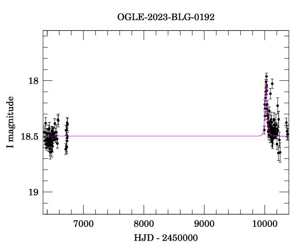 Light curve