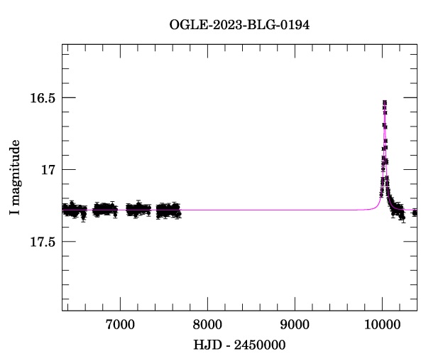 Light curve