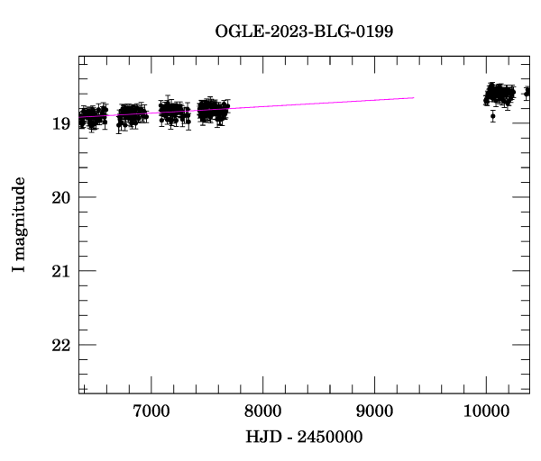 Event light curve