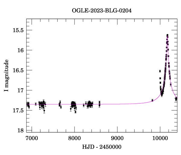 Light curve