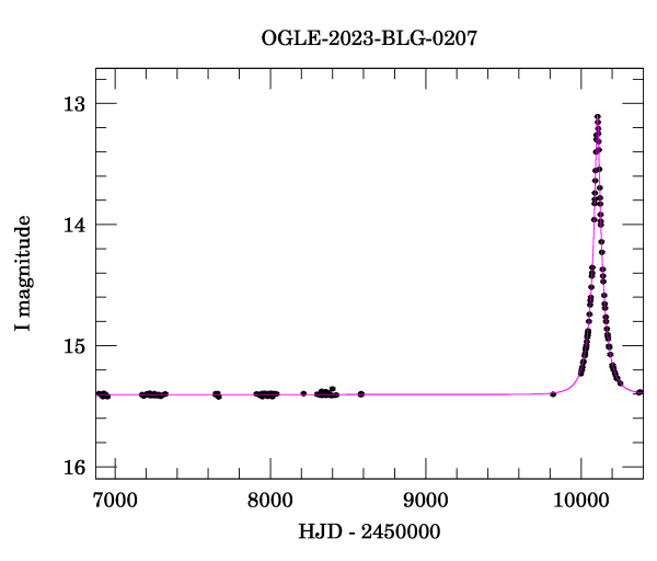 Light curve