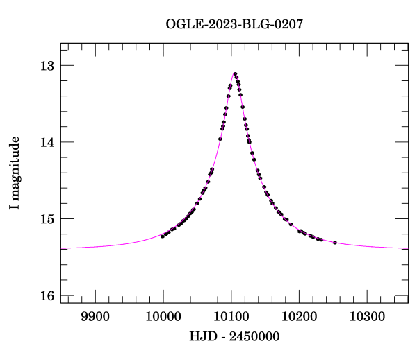 Event light curve