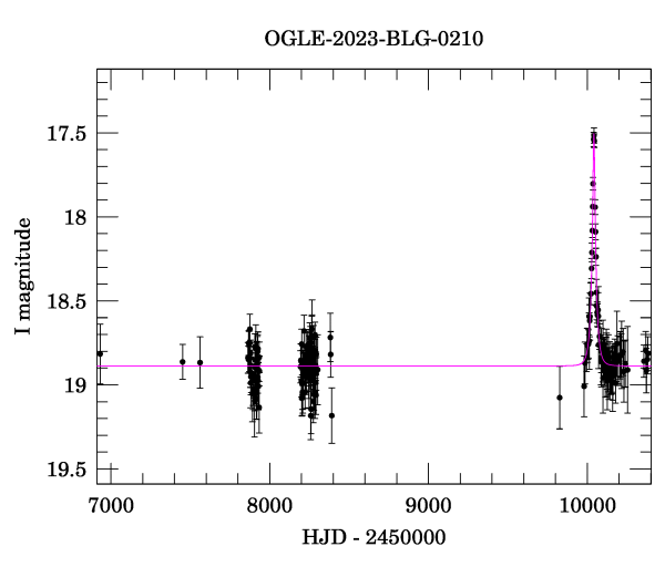 Light curve