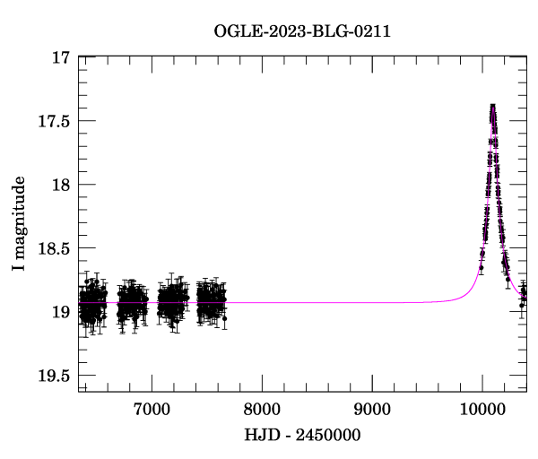 Light curve