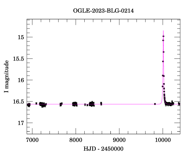 Light curve