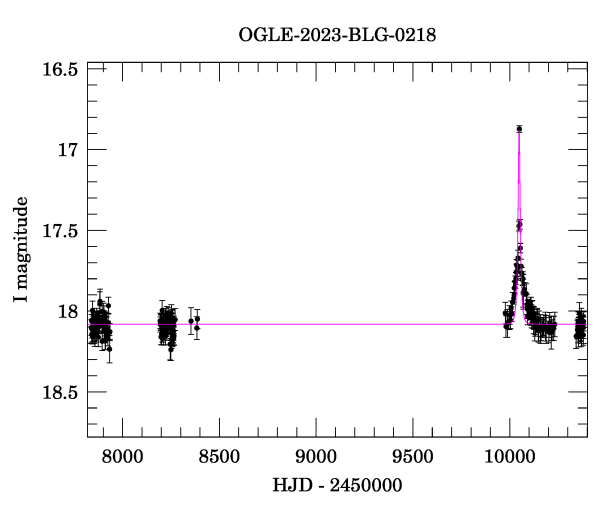 Light curve