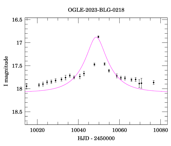 Event light curve