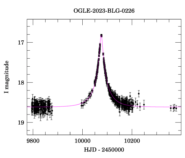 Light curve