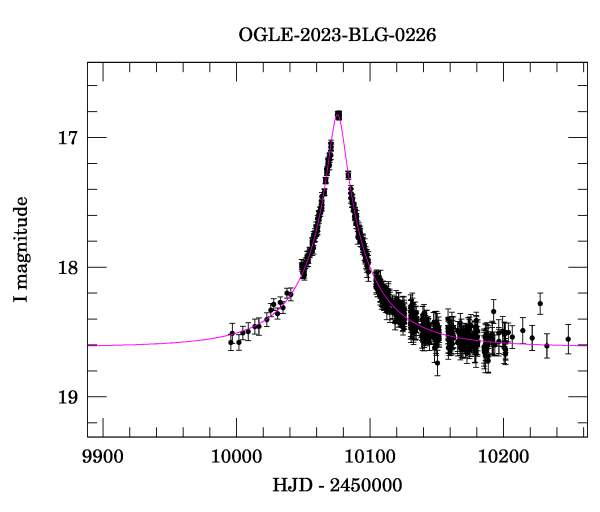 Event light curve