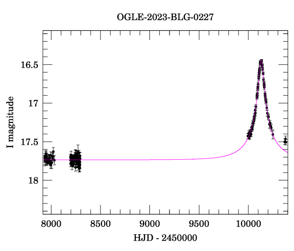 Light curve