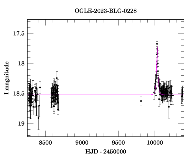 Light curve