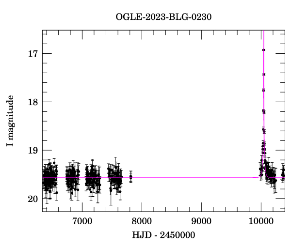 Light curve