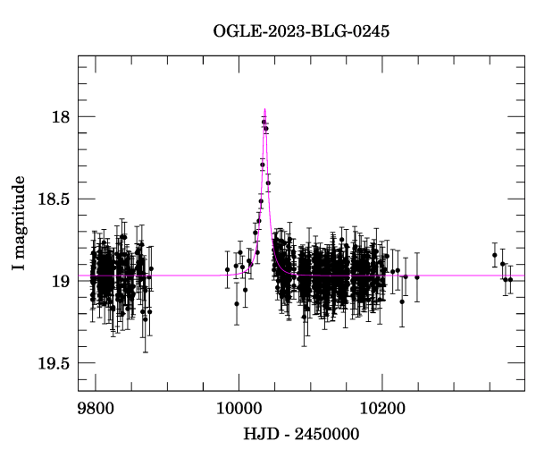 Light curve