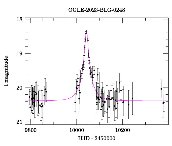 Light curve