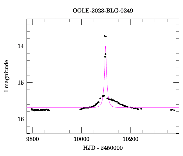 Light curve