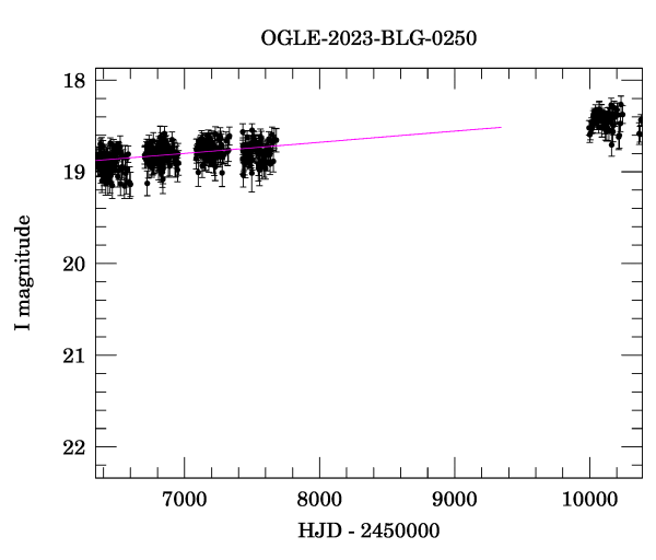 Event light curve