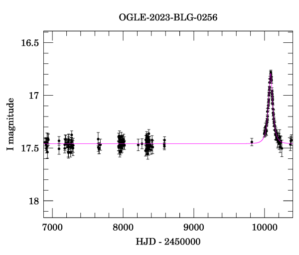 Light curve