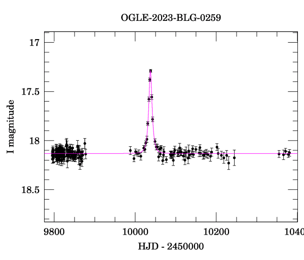 Light curve