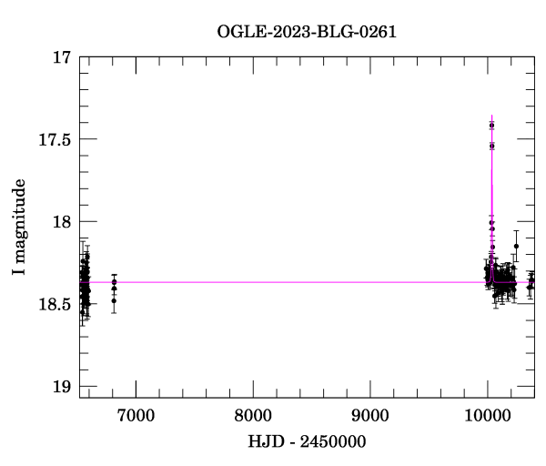 Light curve