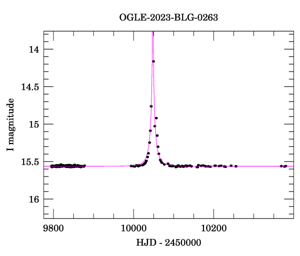 Light curve