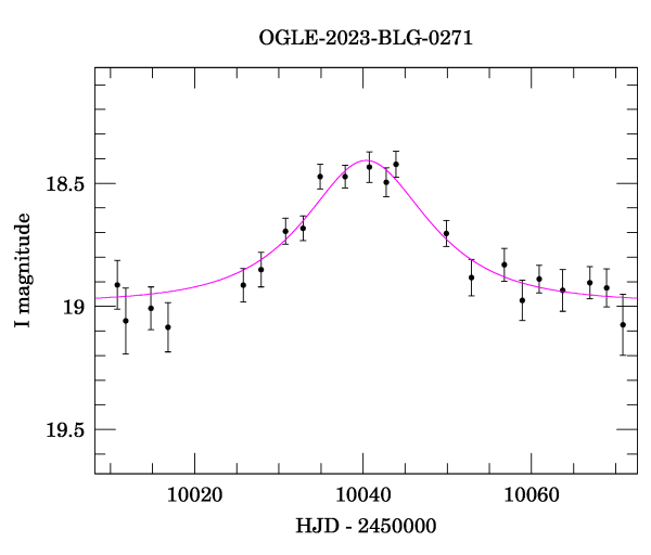 Event light curve