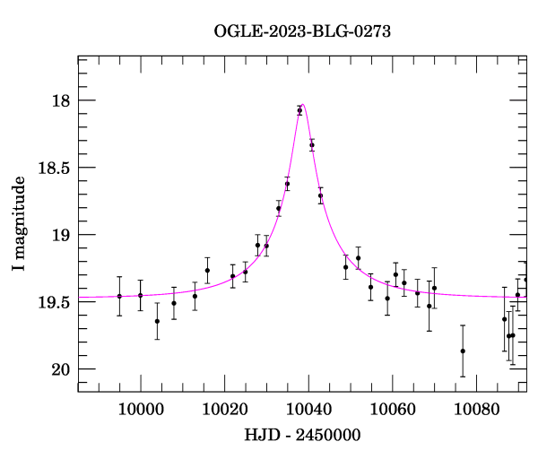 Event light curve