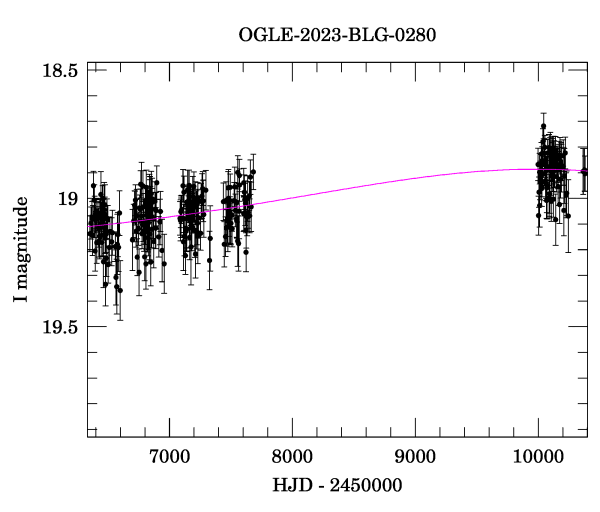 Light curve