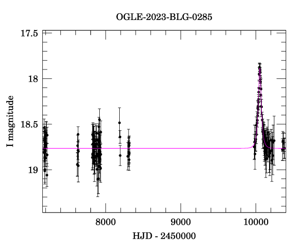 Light curve