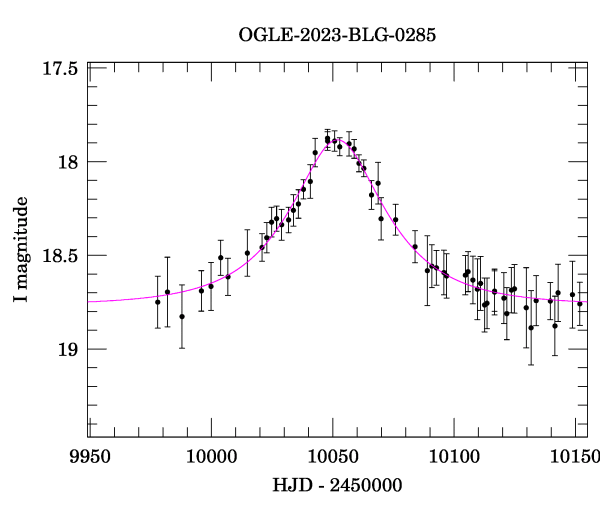 Event light curve