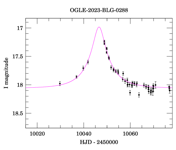 Event light curve