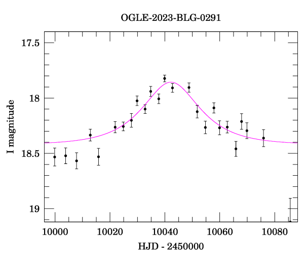 Event light curve