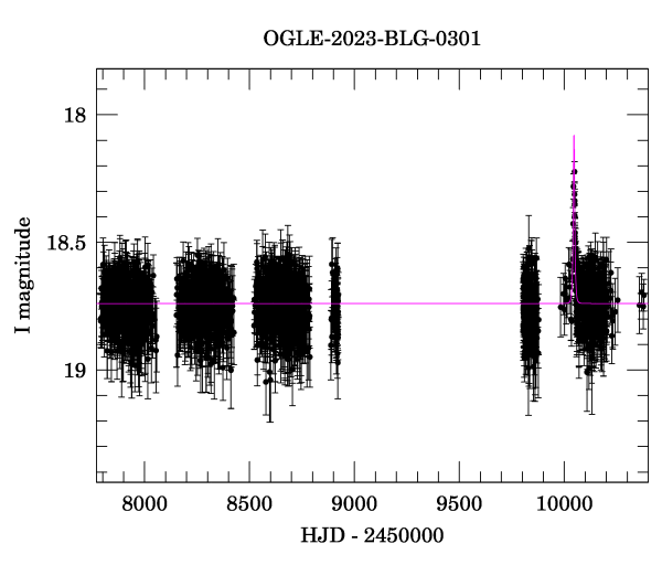 Light curve